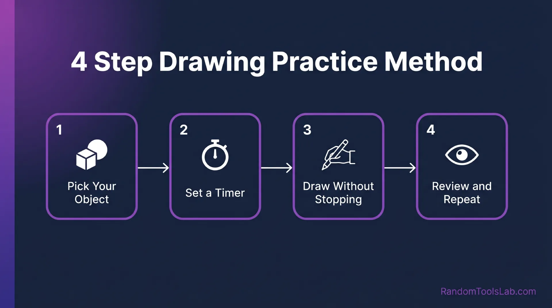 4 step method for random object drawing practice for beginners